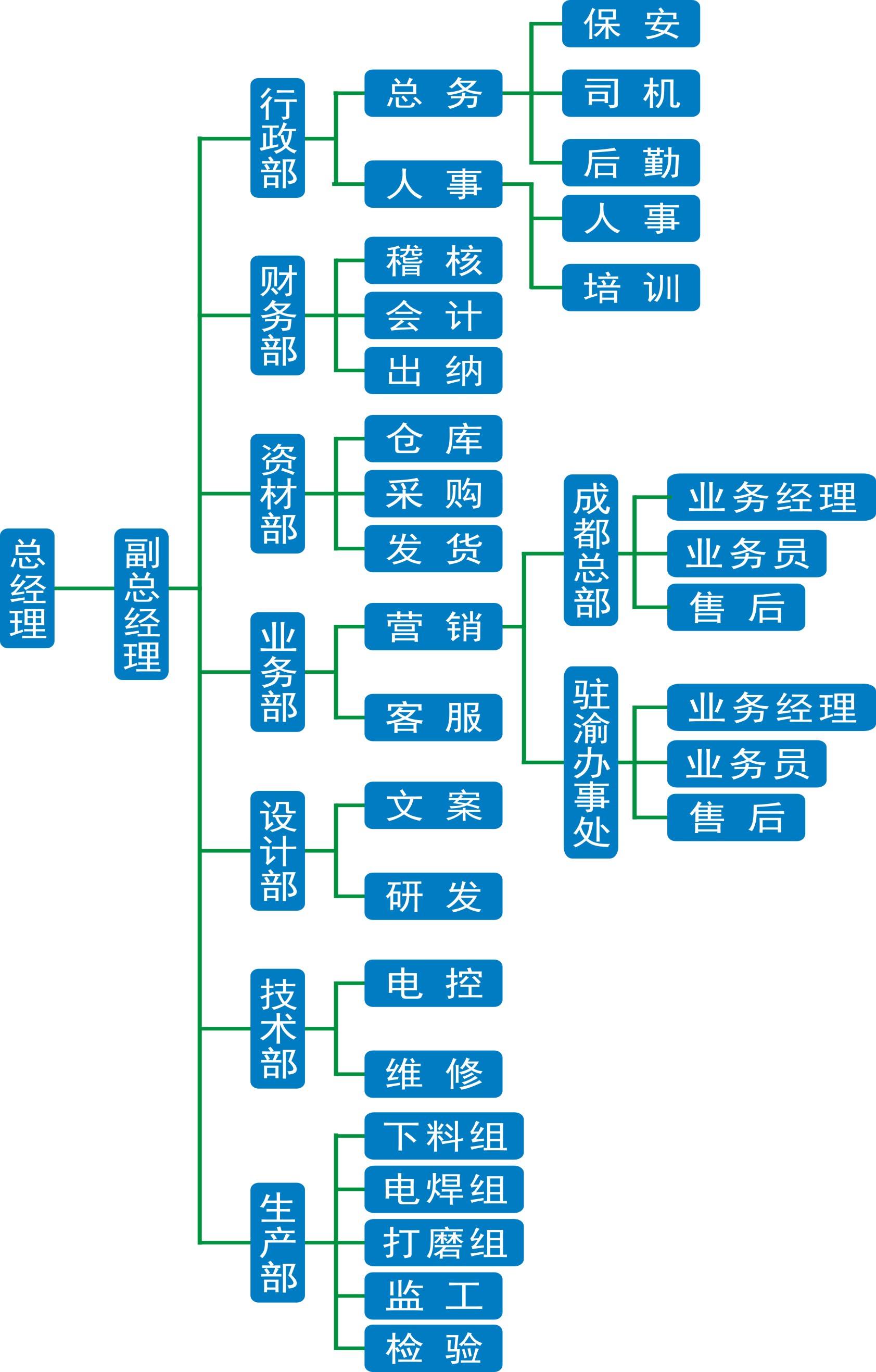 组织构架.jpg